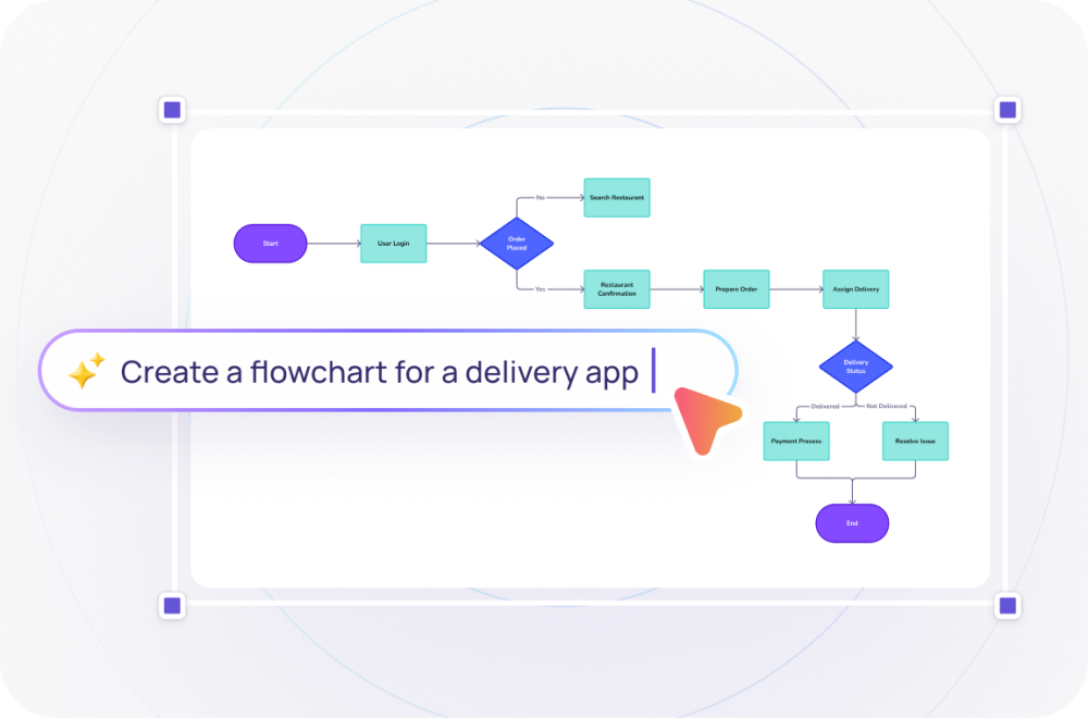 Flowchart generator