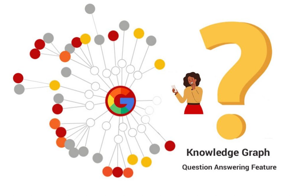 Knowledge question answerer - Image 2