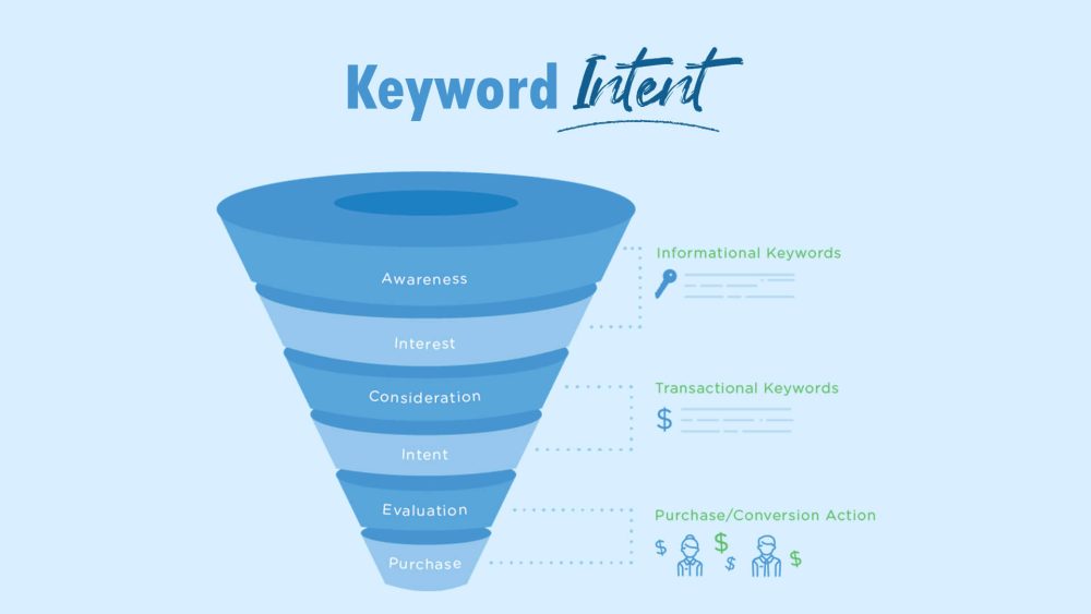 Keyword expander - Image 2