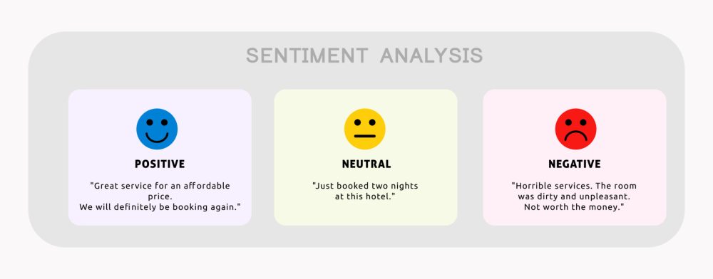 Sentiment Analyzer - Image 2